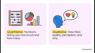Measuring Success: SMART Indicators and Results Chains