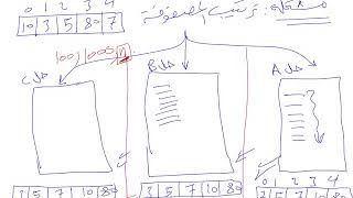 data structure Algorithm Analysis(IMAMU) part1