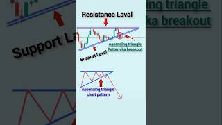 Chart Patterns For Beginners Ascending Triangle Chart Pattern Trading Chart Ysis