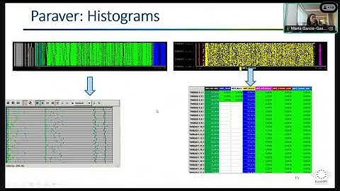 WORKSHOP || Code of the Month Vol. 19 – The BSC performance tools and their role in POP3 services