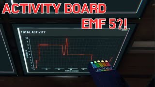 Learn how to read the EMF on Activity Board