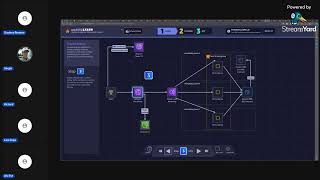 AWS SimuLearn Walkthrough - Presented by Gustavo Alejandro Romero Sanchez screenshot 4
