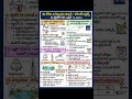 ది హిందూ న్యూస్ కరెంట్ అఫ్ఫైర్స్