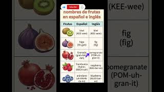 Aprender los nombres deblas Frutas: del Español al Inglés || how to name fruits in Spanish. #ingles