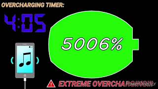 battery overcharge 7000% extremely fast 4× speed