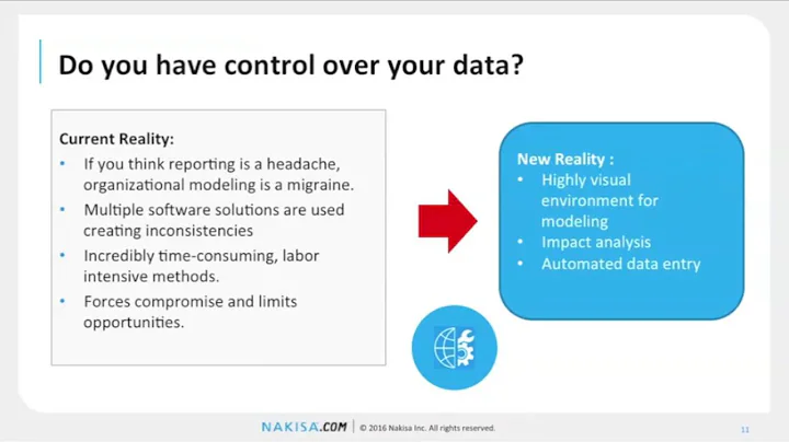 Is data driven decision making the future of HR?