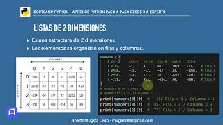 Python - Listas de 2 dimensiones