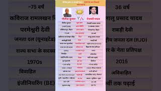 nitish kumar vs tejaswi yadav #news #americe #currentaffairs #india