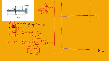 Problem F7-9 Statics Hibbeler 12th (Chapter 7)