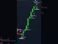 📊 Price Action Bars Indicator &ndash; Master Market Trends &amp; Reversals!  #tradingview #trading #indicator