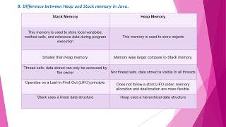 Core Java Basic Interview Questions with Answers