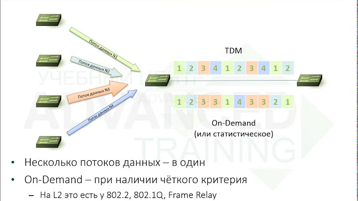 Advanced CCNA - Форматы транкинга Cisco ISL и IEEE 802.1Q, протокол Cisco DTP