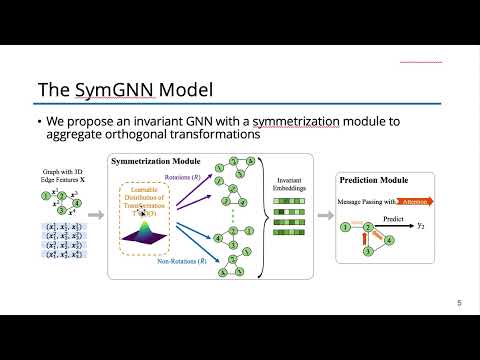 ICML 2024 Predicting