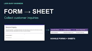 Create a Customer Intake Form That Feeds Google Sheets