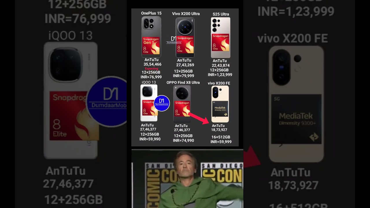 Samsung S25 Ultra vs OnePlus 15 vs iQOO 13 vs vivo X200 Pro Vs X200 mini Vs oppo find X8 Ultra