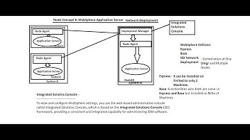 Troubleshooting Techniques in our WebSphere Application Servers!!!