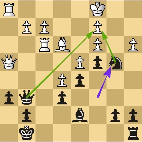 Chess tactic : Finding the target square - YouTube
