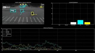 Cross road traffic analysis