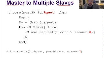 Lecture 12. Unit 6.2 Agent Protocol-Contract-nets (edx.org Louv1.01x )
