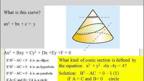 Demo of FE Mechanical Engineernig OnDemand Lessons