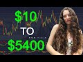 $10 to $5415 | Secret Binary Options Trading Strategy