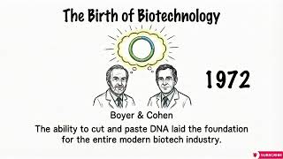 Full Restriction Enzymes & Recombinant DNA in 10 Minutes | Class 12 Biology | Biotechnology Chapter Guide