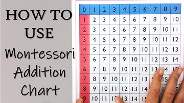 How to Use an Addition Chart | Montessori Finger Chart