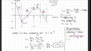 Position, Velocity, and Acceleration vs Time Graphs | Problem-Solving Series