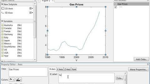 Plot Tools, Demonstration 1