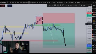 Live Day Trading, Floating +$6500 on USDCAD SHORT