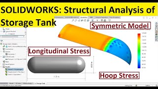 Solidworks Structural Analysis of Storage Tank [Hoop Stress]