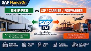 SAP TM: Shipper vs LSP vs Carrier — What's the Difference