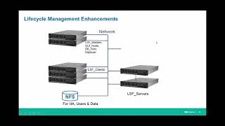 P21 IBM Spectrum LSF Suite 10.2 Installation Changes in 10.2