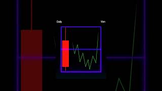 Gap up down strateg#shorts #trading #viralvideo #viral #stockmarket#disciplinedtrader