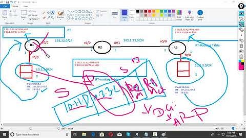 CCNA ip routing part 3 CEF switching  by Surya Okhrabo