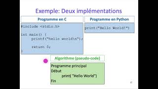 [ALGO1] Chapter 1 Pseudocode - Part 1 The Importance of Pseudocode
