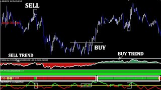 Forex Scalping System | Meta Trader Scalping Indicator Free Download | MT4 Indicator | Trade Success