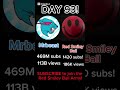 Day 93 of BEATING MRBEAST#shorts #viral #memes #fyp #redsmileyball #mrbeast #like #share #subscribe
