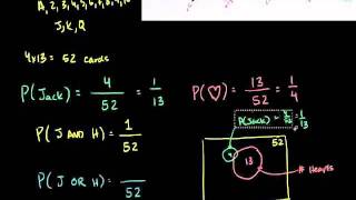 Probability with Playing cards and Venn Diagram