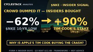 Why Is Apple's Tim Cook Buying Nike at a 10-Year Low [$NKE]