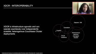 XDCR: Replicate in Hybrid Cloud Deployments with Ease and Control