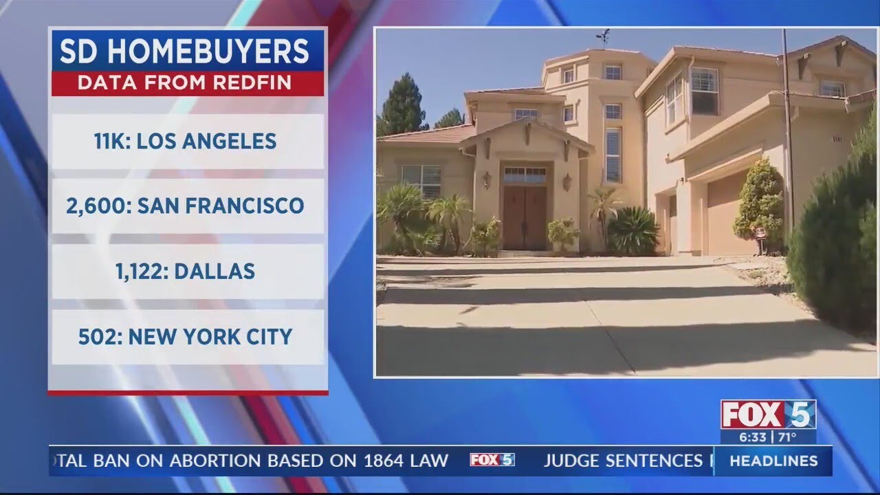 Most people moving to San Diego are from these 5 cities, according to Redfin