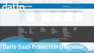 Datto SaaS Protection Overview