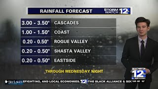 Tuesday, December 27th Morning Weather