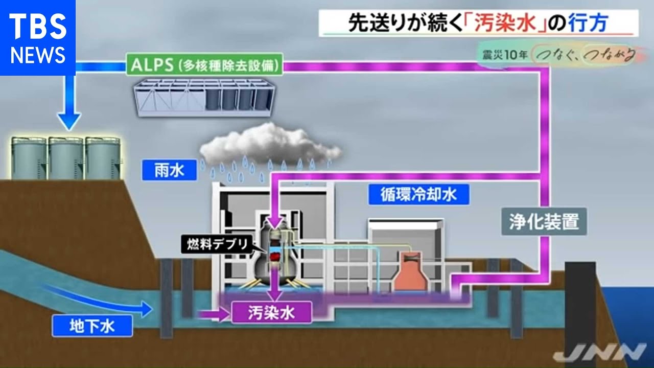 先送りが続く 汚染水 の行方 あれから私は Youtube