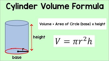 Cylinder Volume Formula | Math Animation