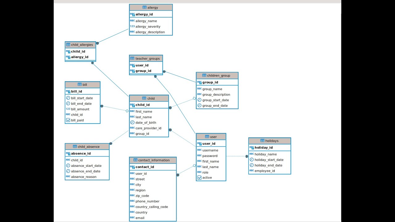 Seeding a PostgreSQL Database for a Daycare Management System - YouTube