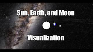 Sun, Earth, Moon Visualization Tool