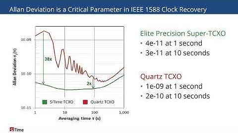 SiTime MEMS Timing Solutions for Servers