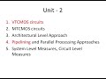 CEC370 Low Power IC Design Important Questions #r21 #2025 #annauniversity #ece